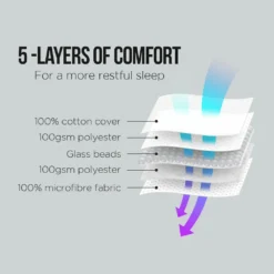 Laura Hill Weighted Blanket Heavy Quilt Doona 7Kg - Grey -AU Camping Equipment Sales 2lg4Cbh1NQZVilfFogfvabDvM