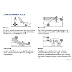 Supex Products Tornado Tarp - 22ft X 30ft 9 Supex Products Tornado Tarp - 22ft X 30ft -AU Camping Equipment Sales 77IX6b8HRvjkf9sKvN T2VflI 2