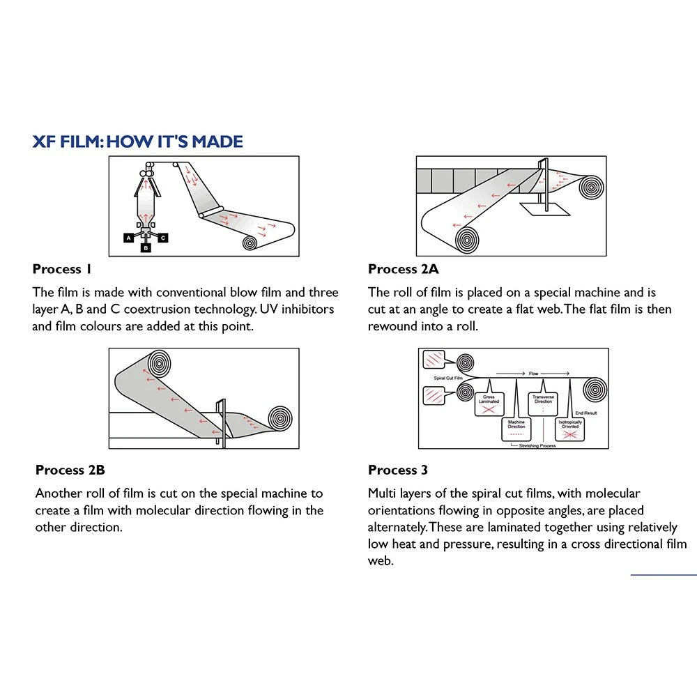 Supex Products Tornado Tarp - 22ft X 30ft 6 Supex Products Tornado Tarp - 22ft X 30ft - Image 4